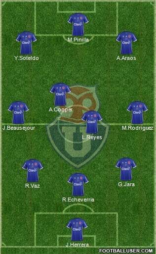 CF Universidad de Chile Formation 2018
