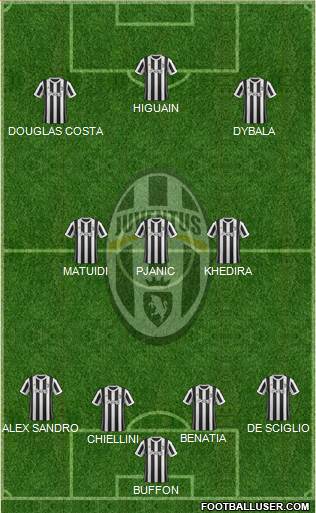 Juventus Formation 2018