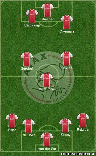 AFC Ajax Formation 2018