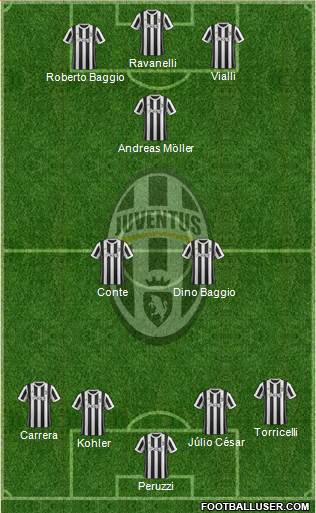 Juventus Formation 2018