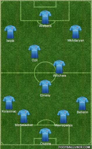 Arsenal Formation 2018
