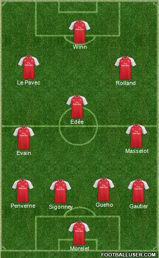 Arsenal Formation 2018