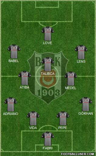 Besiktas JK Formation 2018