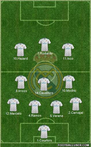 Real Madrid C.F. Formation 2018