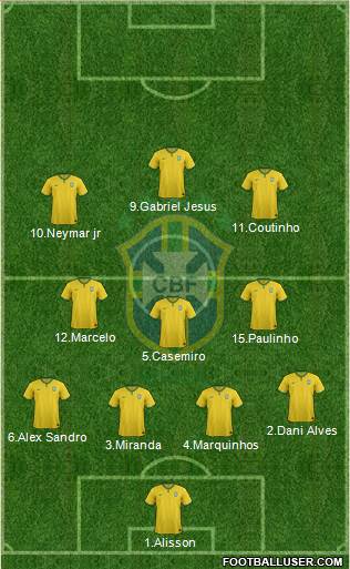 Brazil Formation 2018