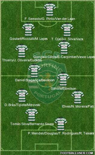 Sporting Clube de Portugal - SAD Formation 2018