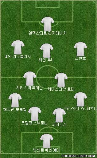 Dream Team Formation 2018