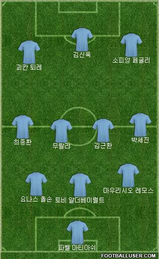 Dream Team Formation 2018