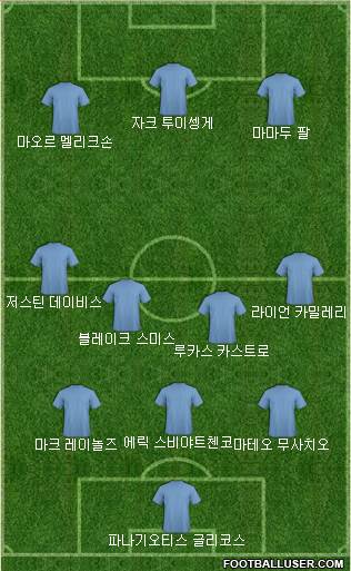 Dream Team Formation 2018