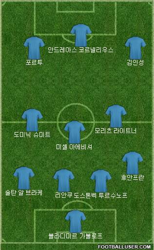 Dream Team Formation 2018