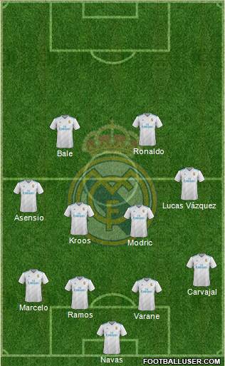Real Madrid C.F. Formation 2018