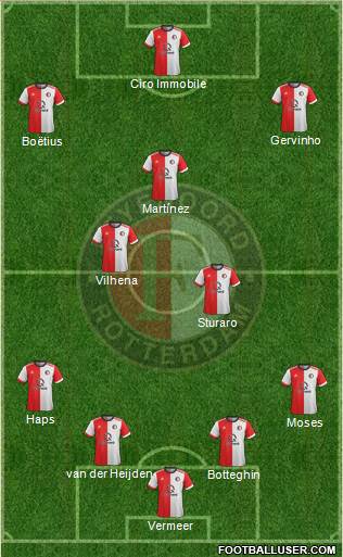 Feyenoord Formation 2018