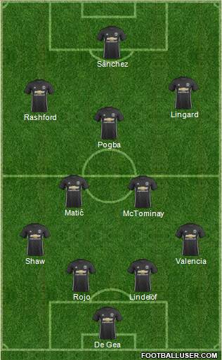 Manchester United Formation 2018