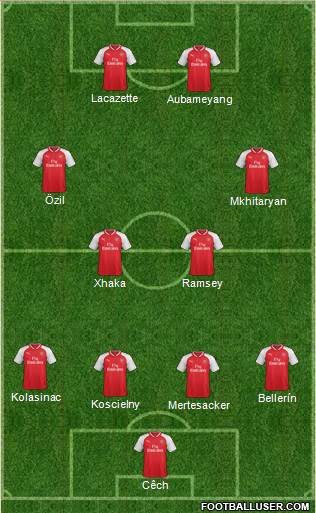 Arsenal Formation 2018