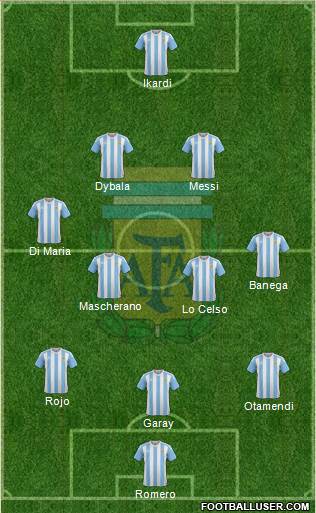 Argentina Formation 2018
