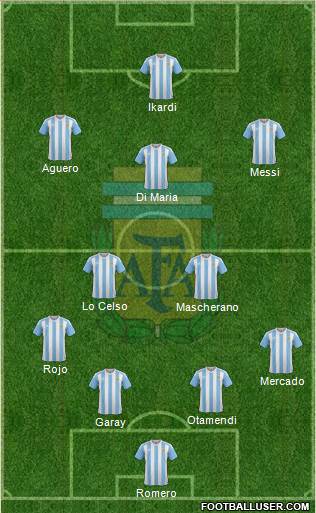 Argentina Formation 2018