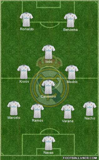 Real Madrid C.F. Formation 2018