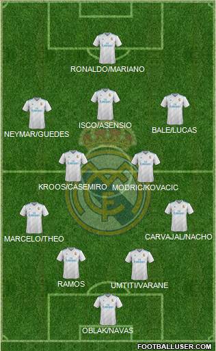 Real Madrid C.F. Formation 2018