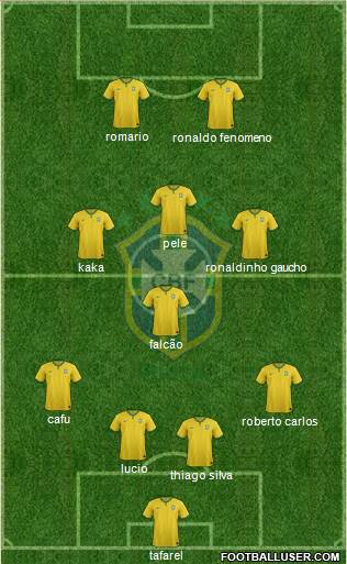 Brazil Formation 2018