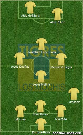 Club Tigres B Formation 2018