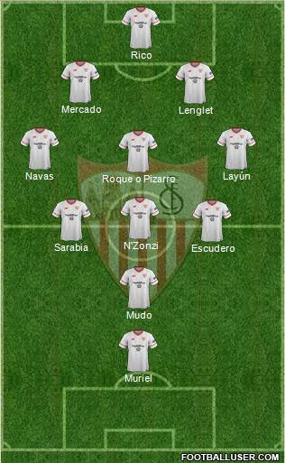 Sevilla F.C., S.A.D. Formation 2018