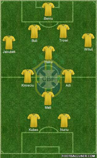 Brazil Formation 2018