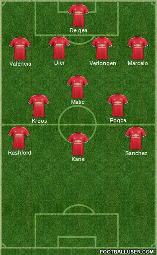 Manchester United Formation 2018