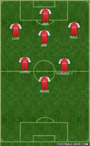 Arsenal Formation 2018