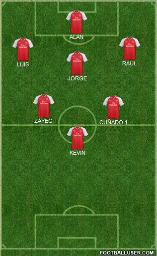 Arsenal Formation 2018