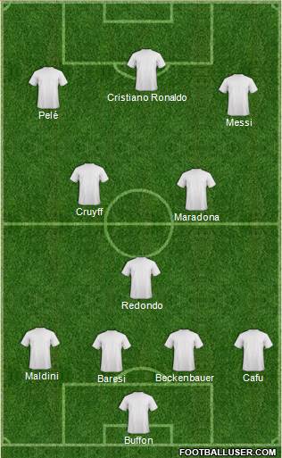 Dream Team Formation 2018