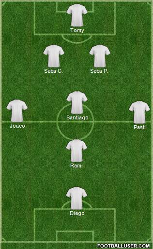 Dream Team Formation 2018