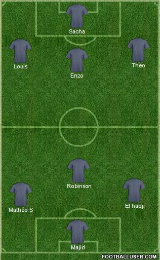 Champions League Team Formation 2018