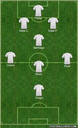 Dream Team Formation 2018