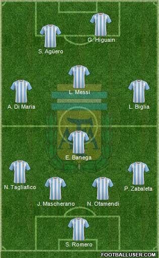 Argentina Formation 2018