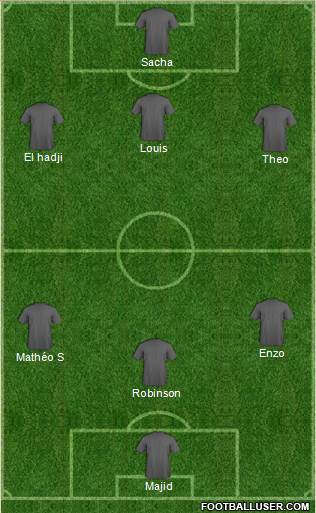 Champions League Team Formation 2018