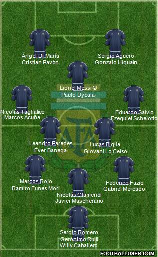 Argentina Formation 2018