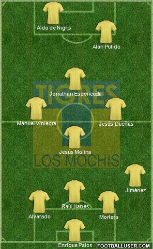 Club Tigres B Formation 2018