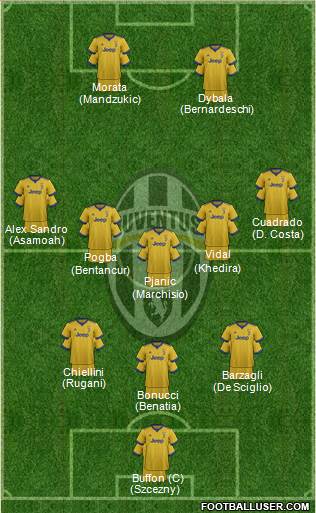 Juventus Formation 2018