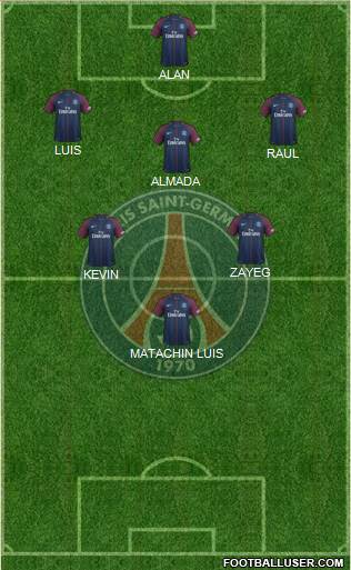 Paris Saint-Germain Formation 2018