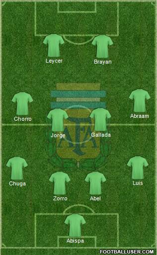 Argentina Formation 2018