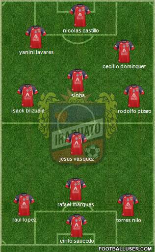 Club de Fútbol Irapuato Formation 2018