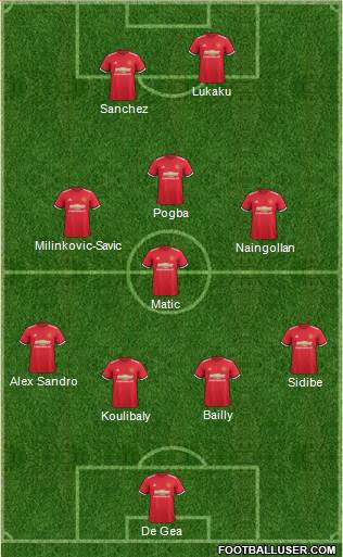 Manchester United Formation 2018
