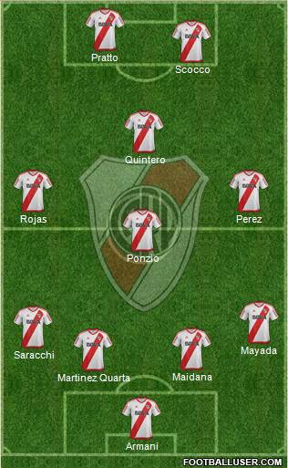 River Plate Formation 2018