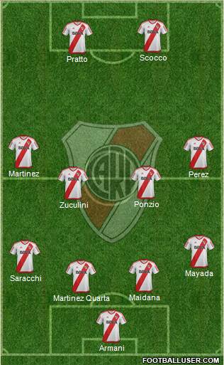 River Plate Formation 2018