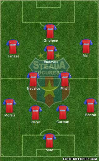 FC Steaua Bucharest 4-2-3-1 football formation