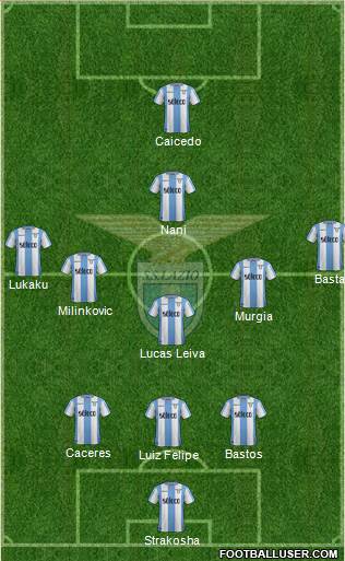 S.S. Lazio Formation 2018