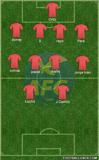 Abrantes Futebol Clube Formation 2018