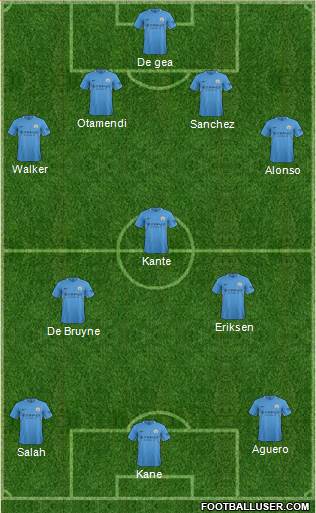 Manchester City Formation 2018