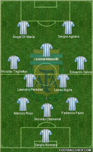 Argentina Formation 2018