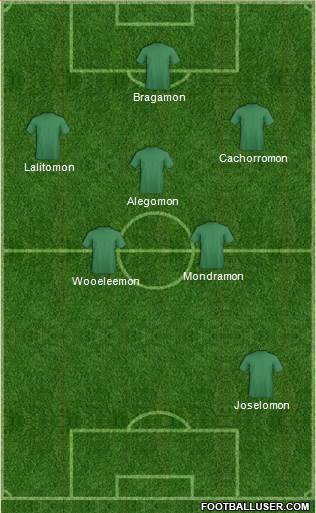 Dream Team Formation 2018